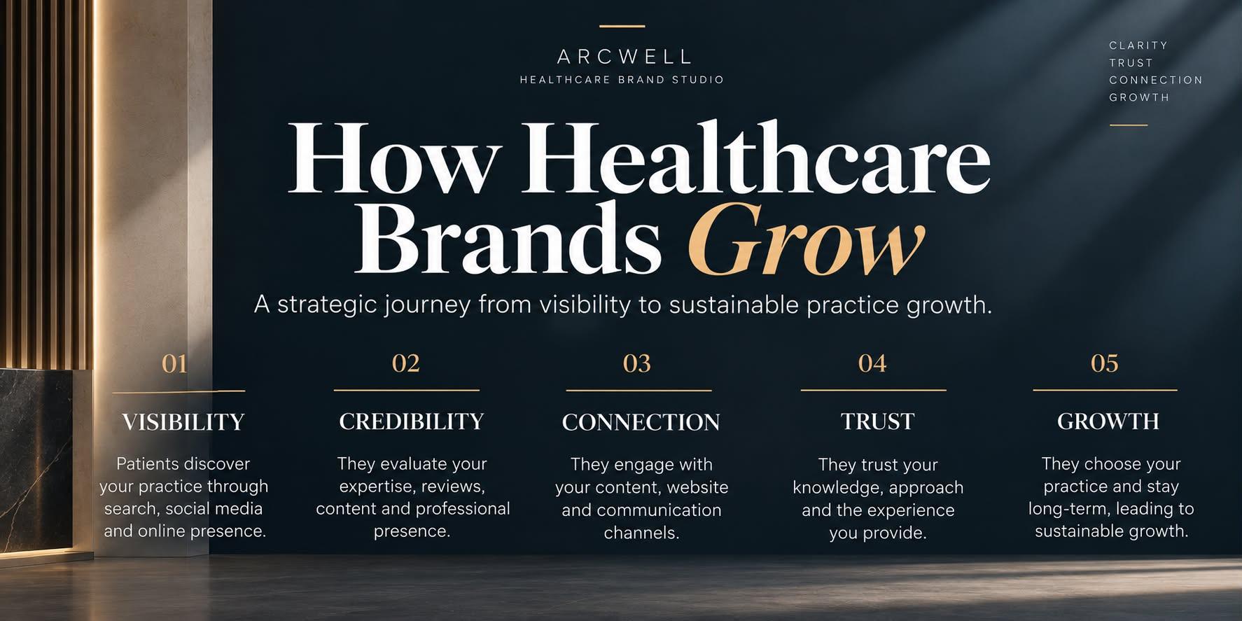 Healthcare growth journey